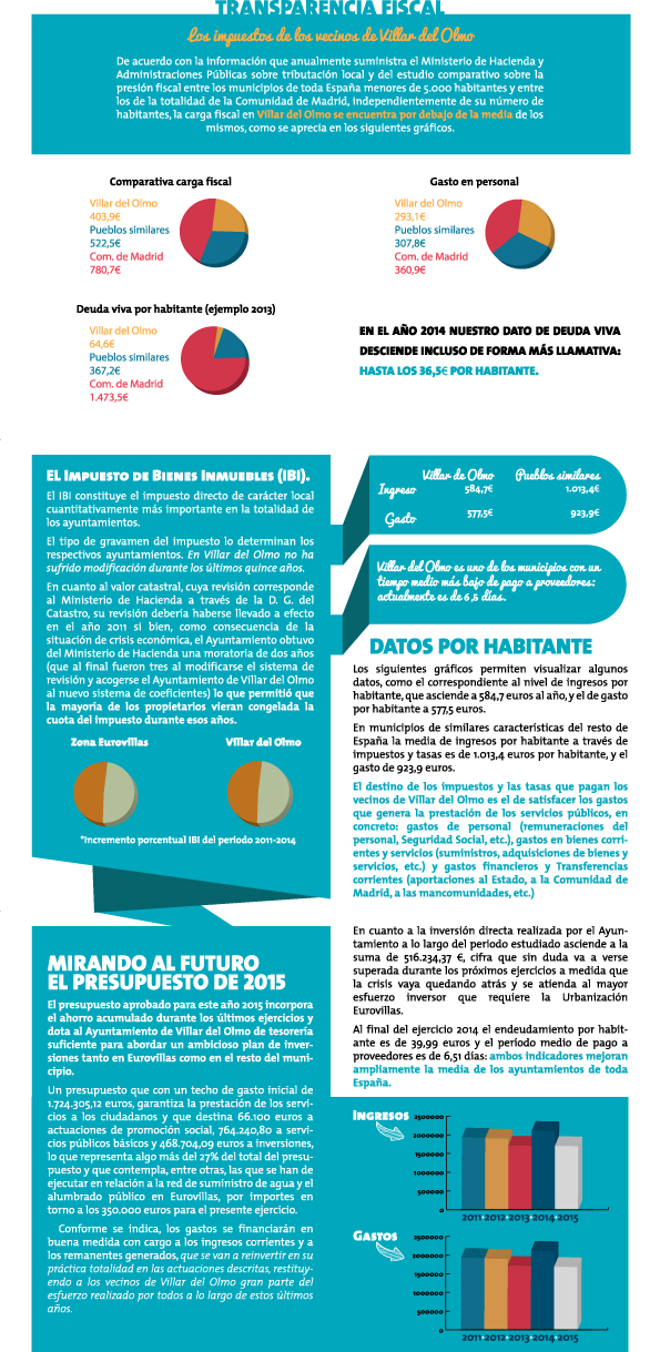 Economia-VillardelOlmo-Marzo-20152